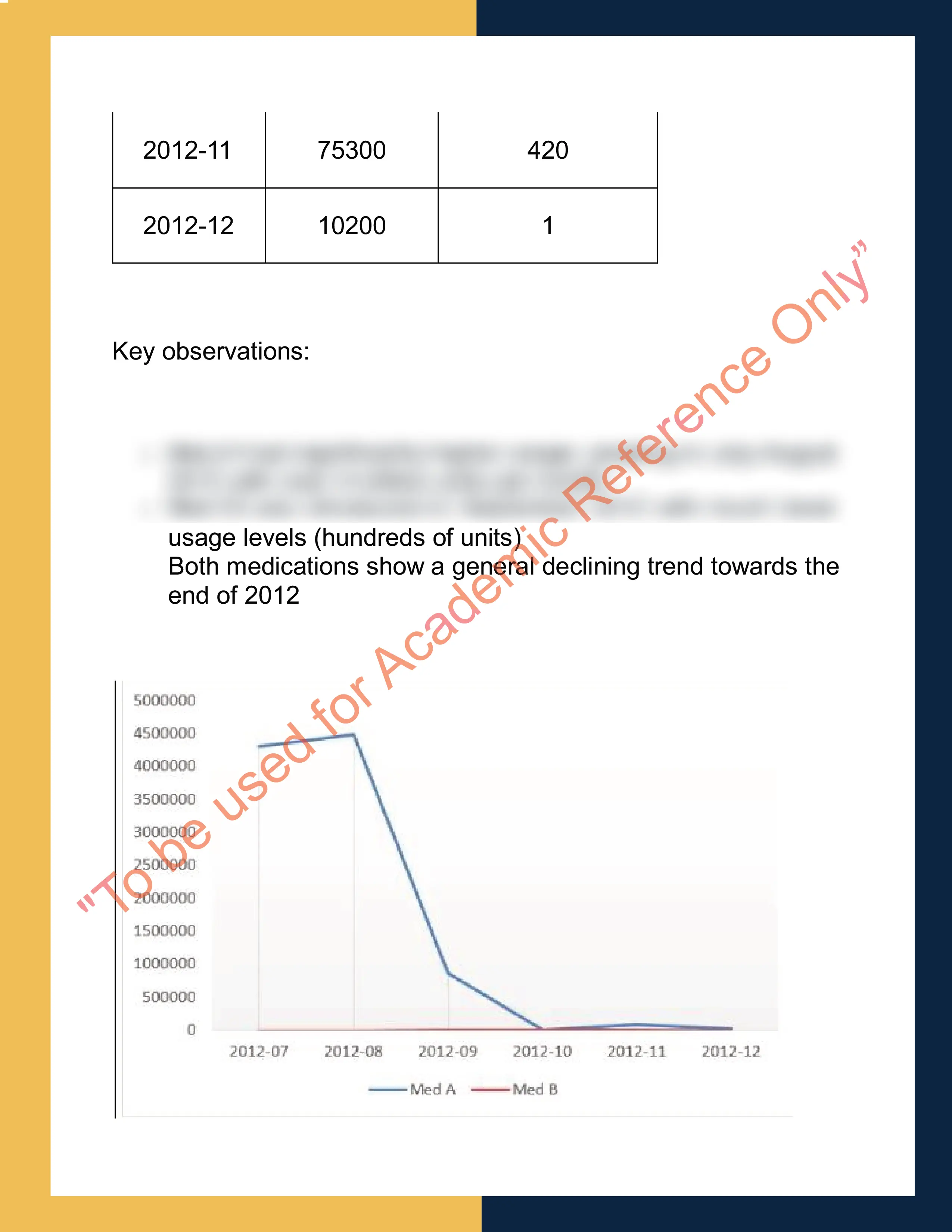 Assignment sample solution of Business Data Analyst 1